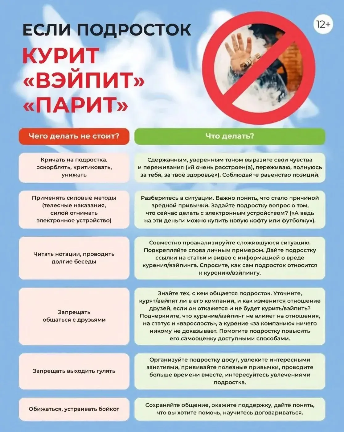 Памятка для родителей "Если подросток курит"