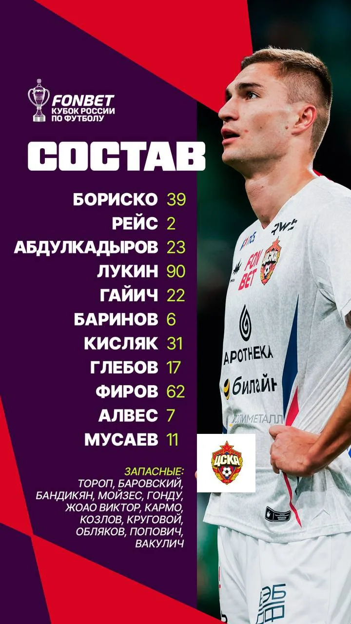 Состав на сегодня. Ротация.