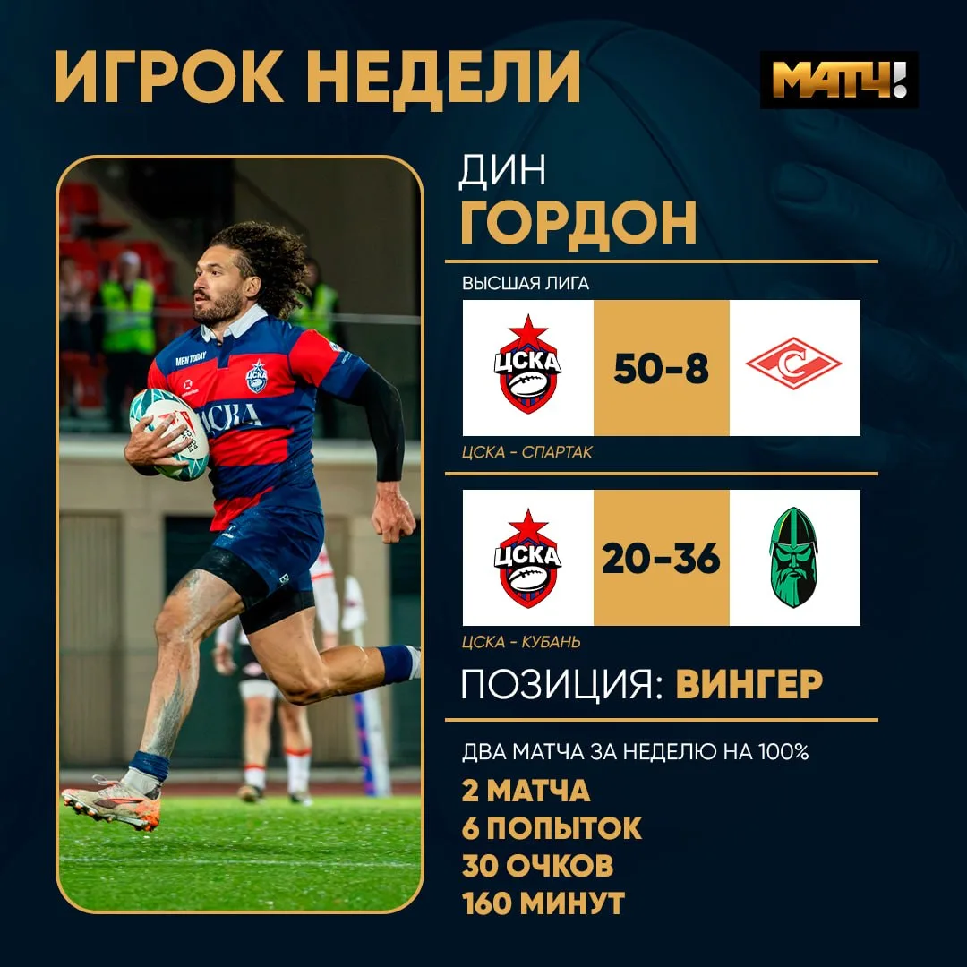 Дину Гордону хорошо в ЦСКА. Даже два матча за неделю легко даются 😎