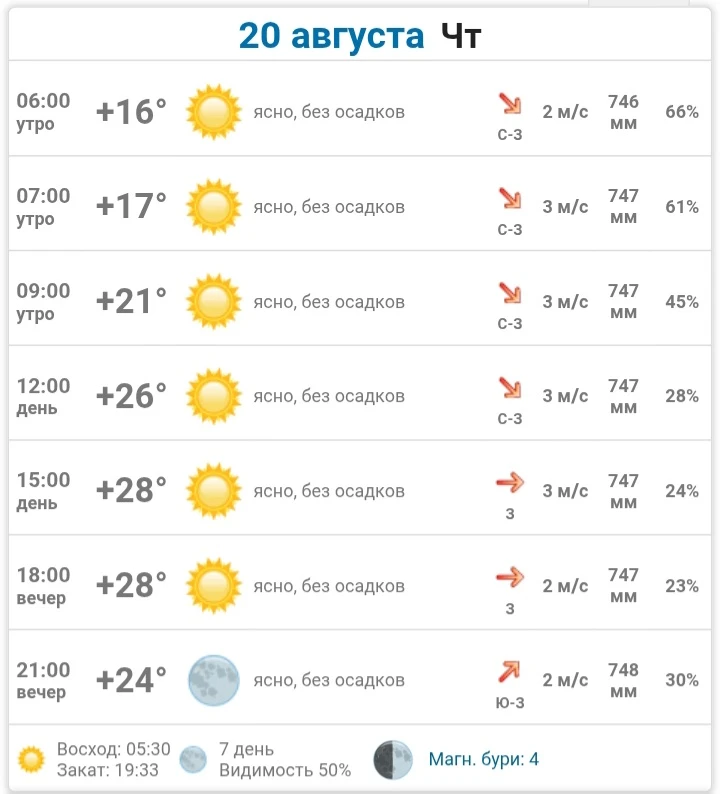 20 августа в Донецке: