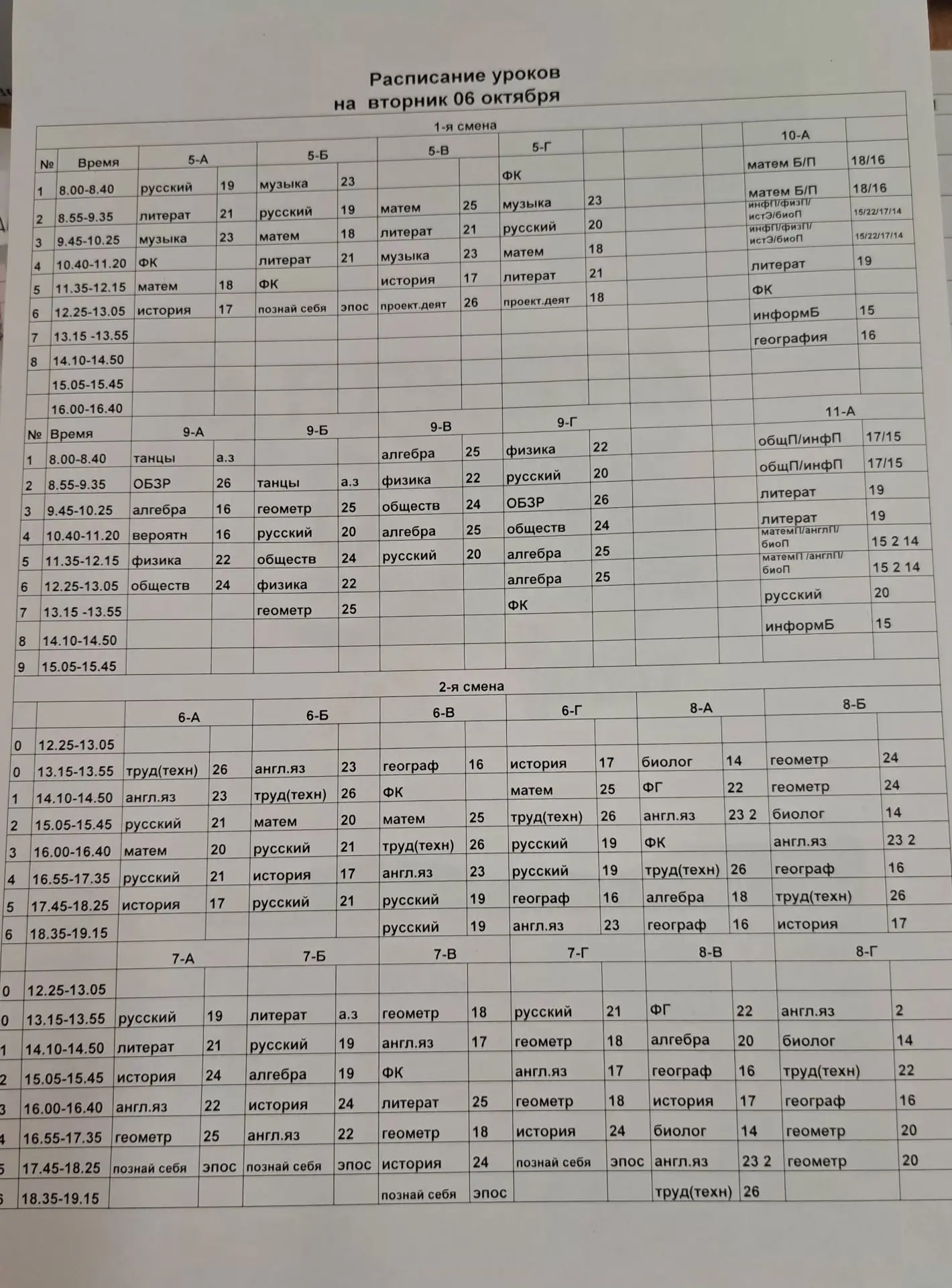 Изменения 7кл