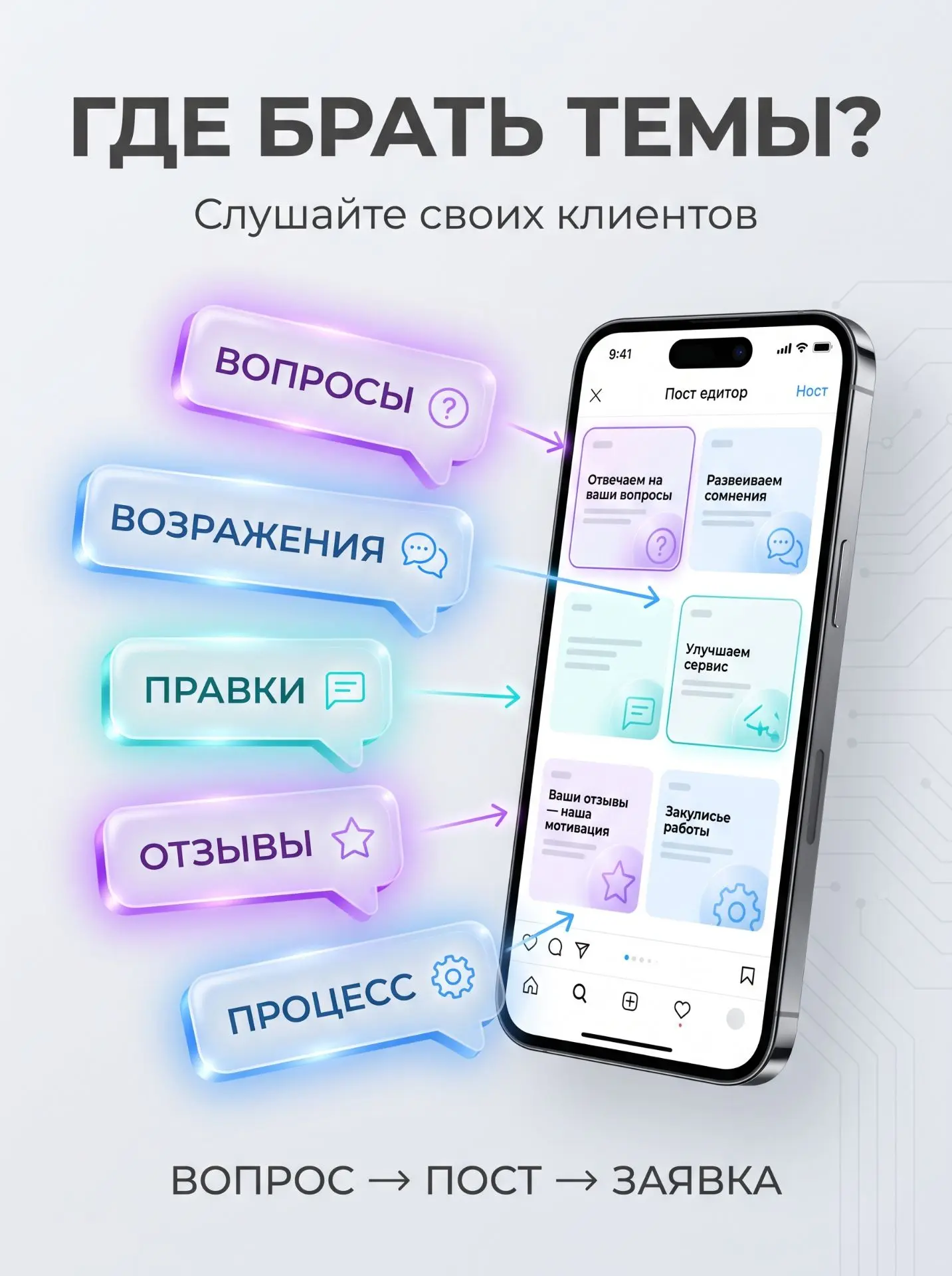 ♻️ Как превратить один вопрос клиента в пять постов?