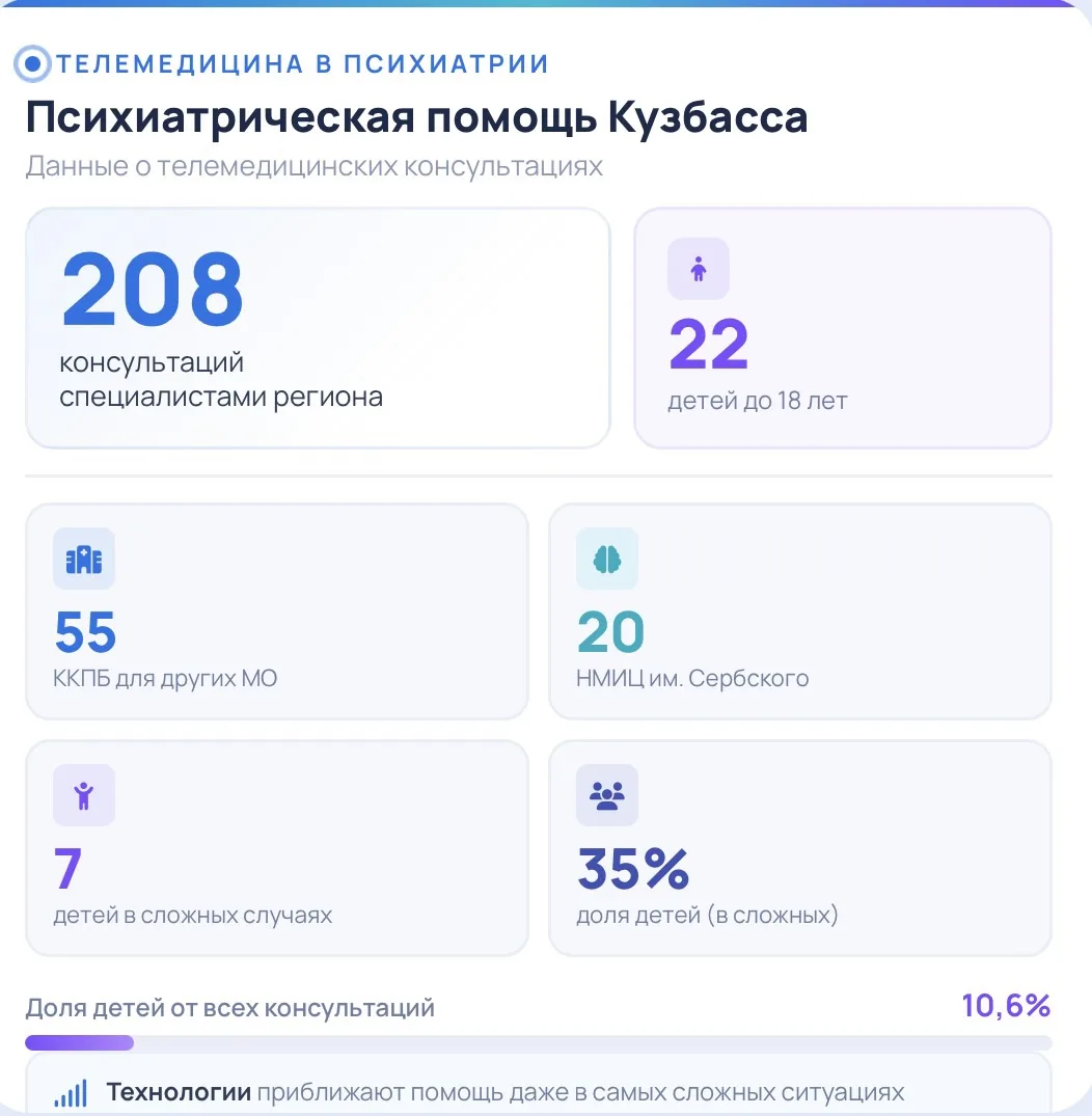 Продолжаем помогать онлайн!