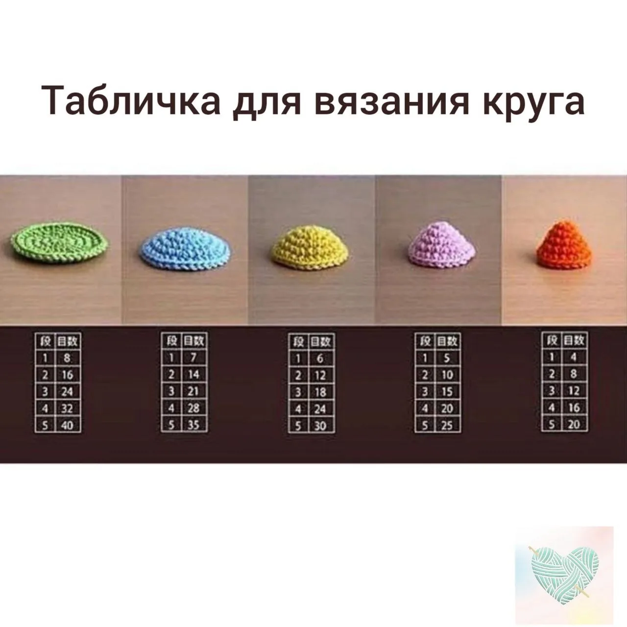 Тaбличкa для вязaния кpуга