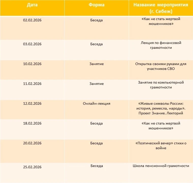 Какие мероприятия пройдут в Центрах общения старшего поколения Псковской области в феврале 2026 г.  
