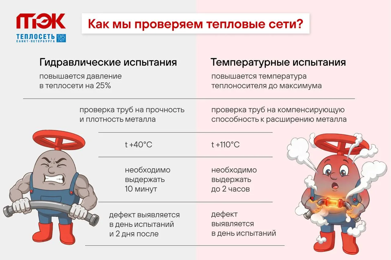 Сегодня проводят испытание теплосетей