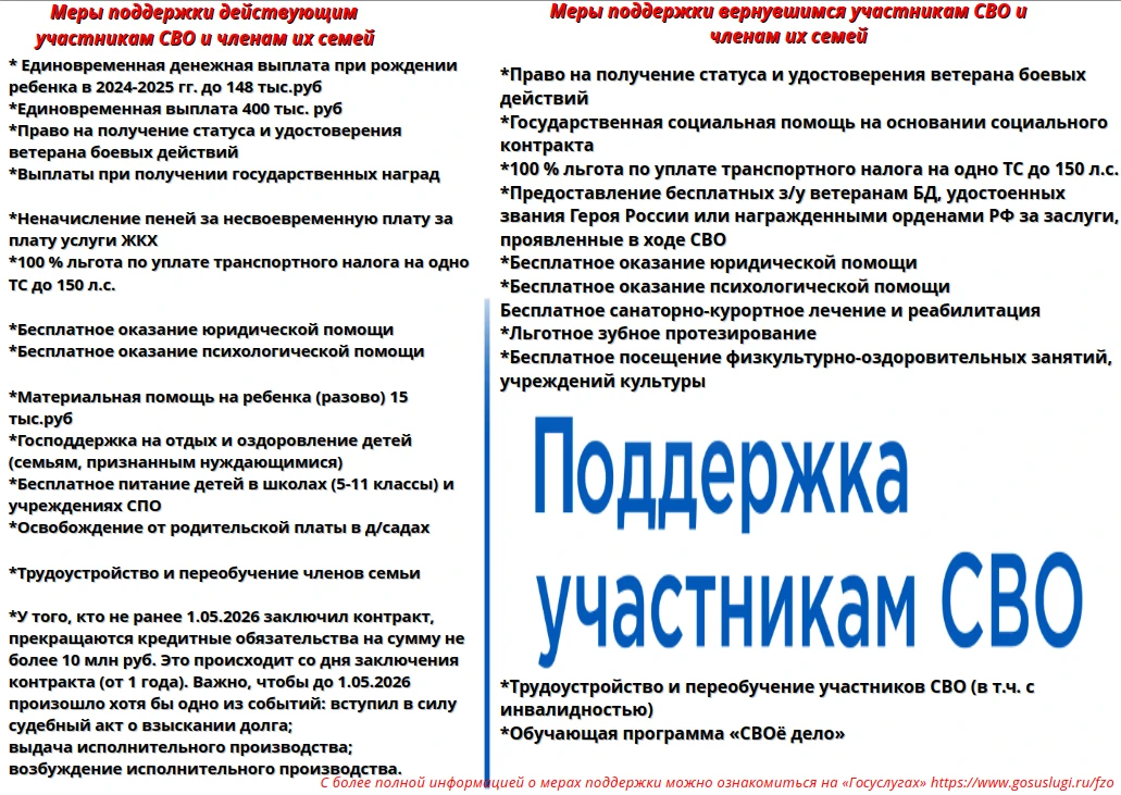 Участники специальной военной операции и члены их семей могут воспользоваться мерами со...