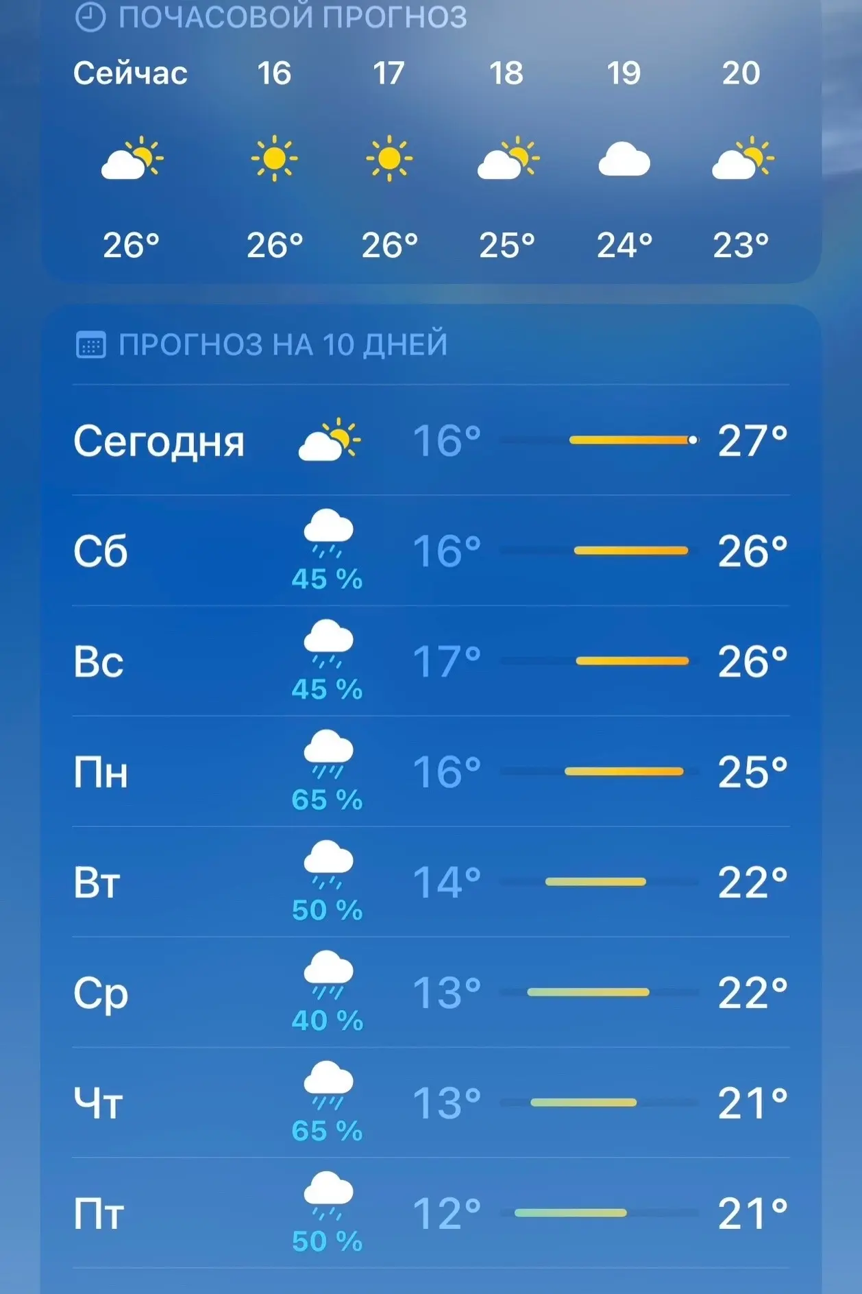 ☔️ С завтрашнего дня в Чебоксарах  начнётся неделя сильных дождей.