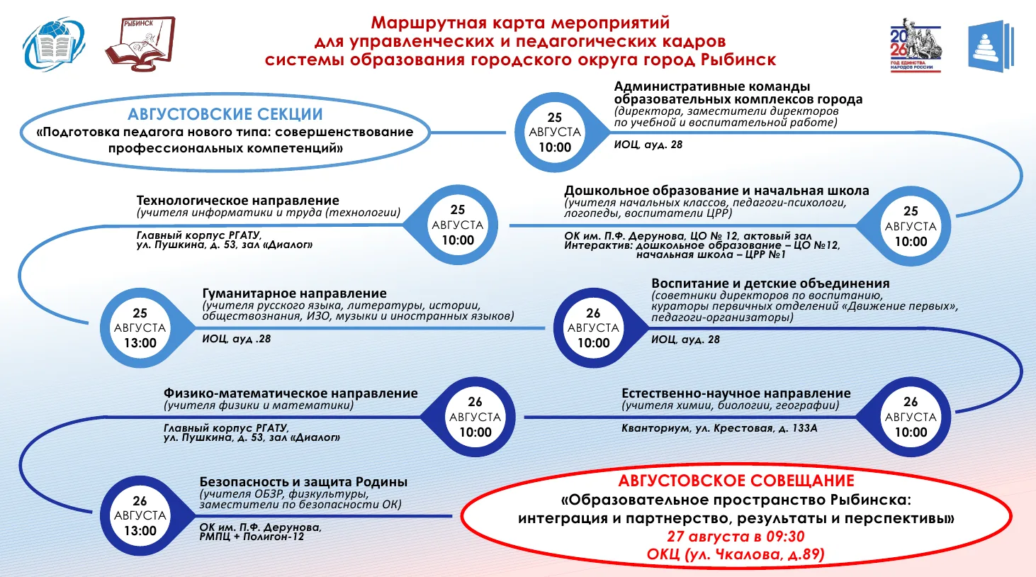 👥Августовские секции педагогических работников муниципальной системы образования город...