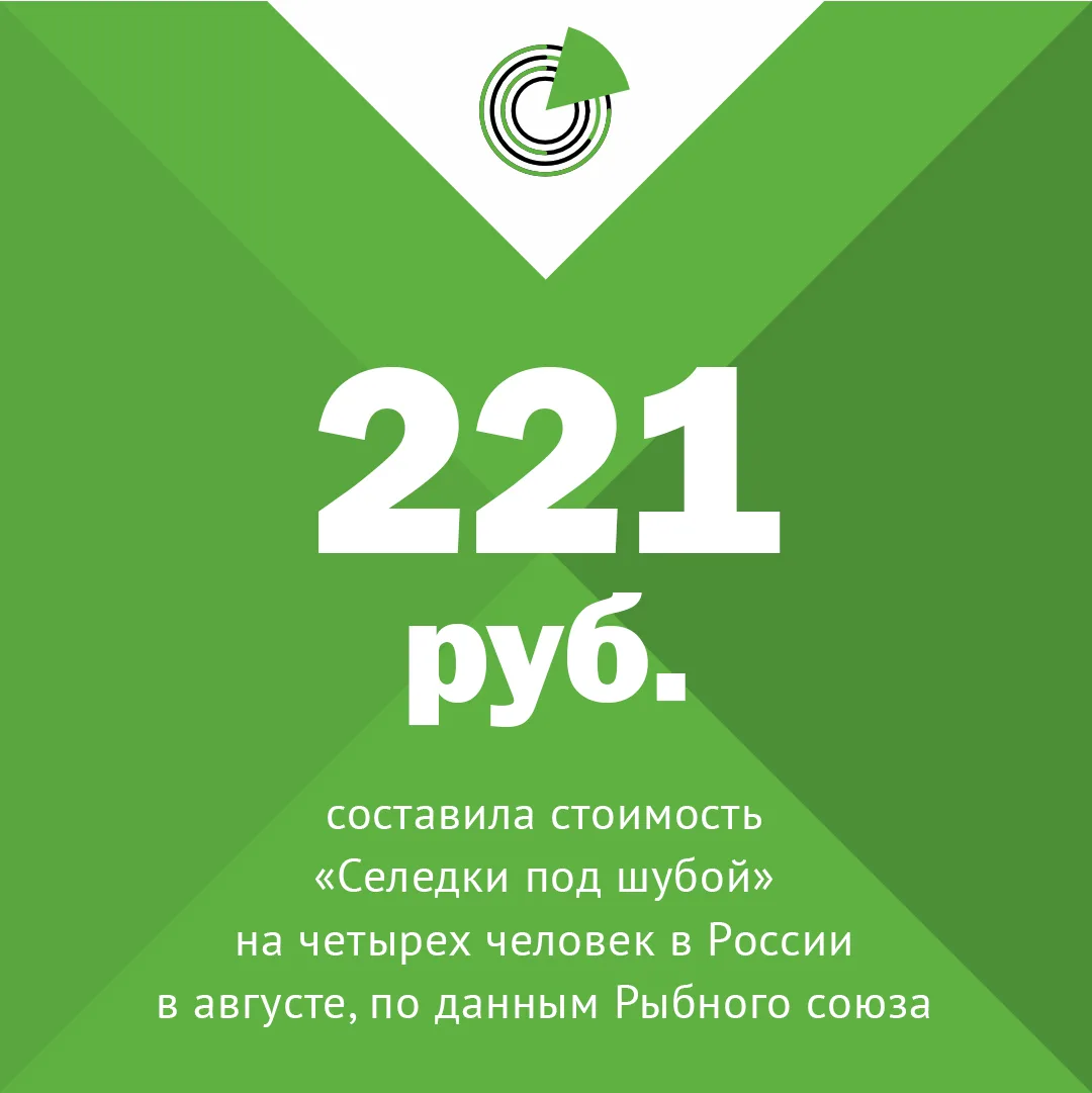 #цифрадня