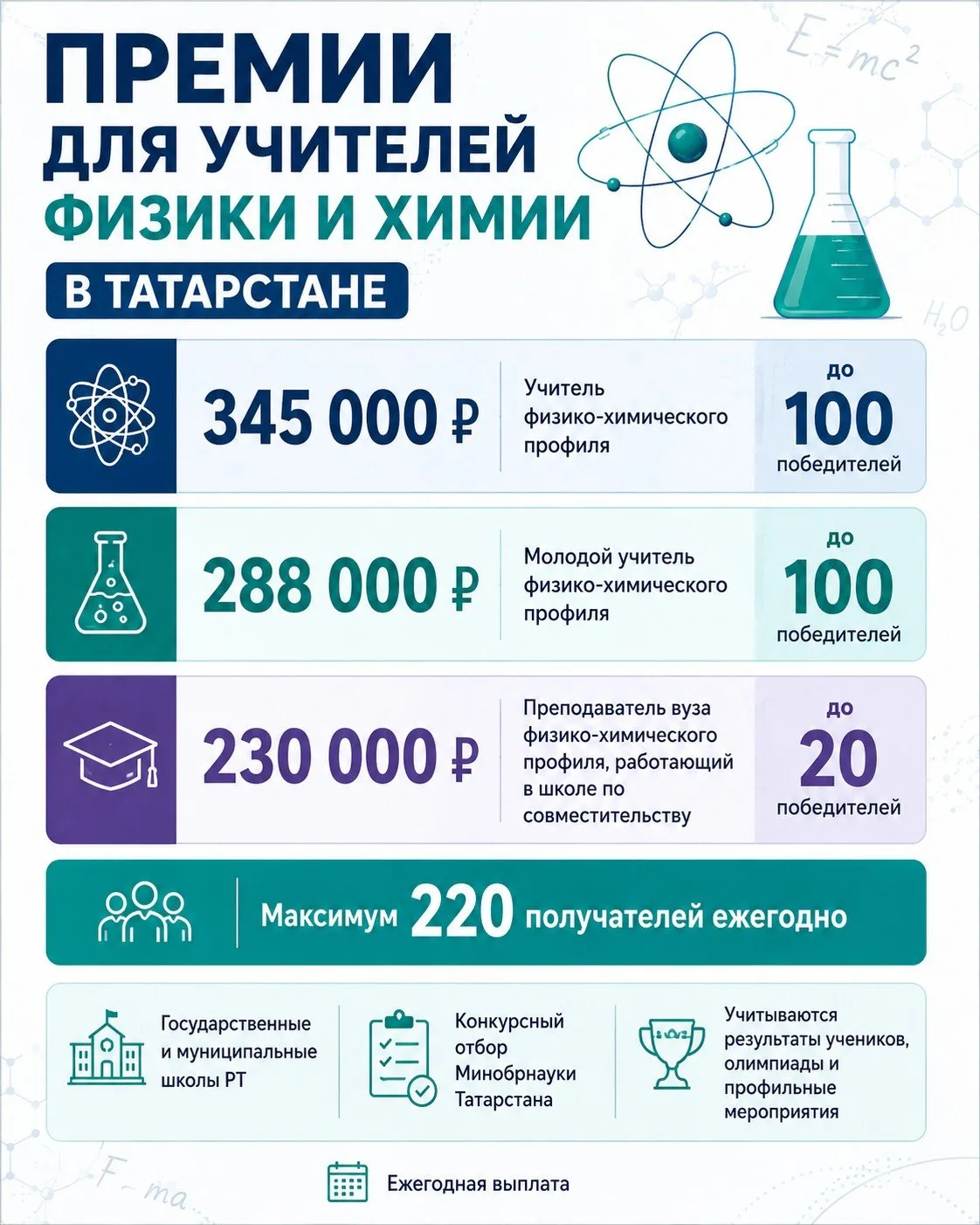В Татарстане ввели премии для учителей физики и химии

Вчера мы писали о том, что среди направлений 