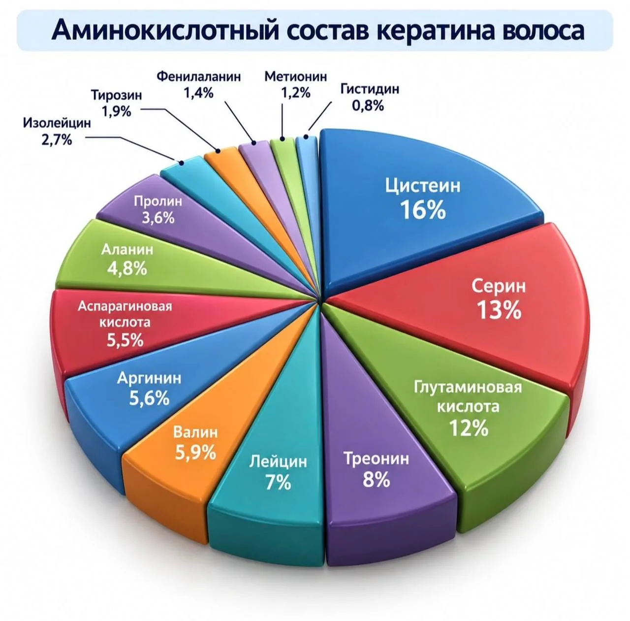 Что значит: «ВЕРНУТЬ ВОЛОСАМ ТО, ЧТО БЫЛО В НИХ ОТ ПРИРОДЫ»?