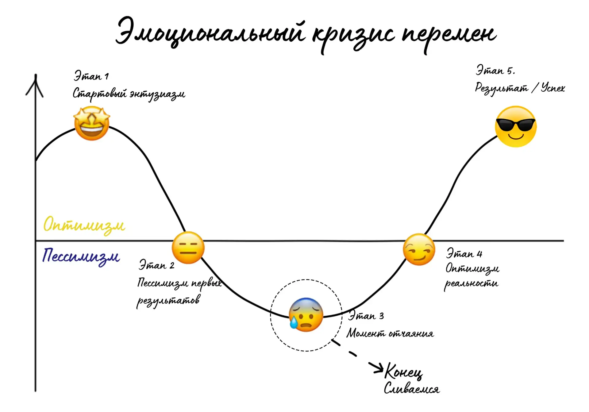 Немножко мотивации на ночь🤍 Возможно она нужна кому-то именно сейчас✨