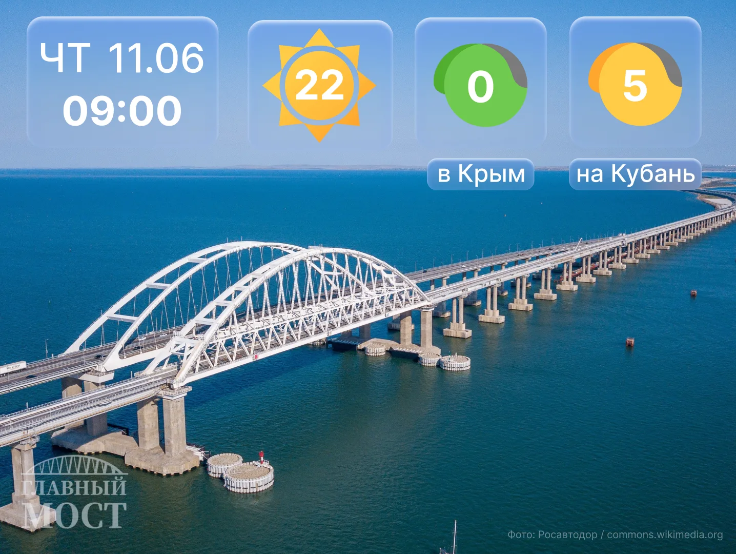 Снова в пути...

🔹Со стороны Краснодарского края очереди на ручной досмотр нет.

🔹Со стороны Крыма