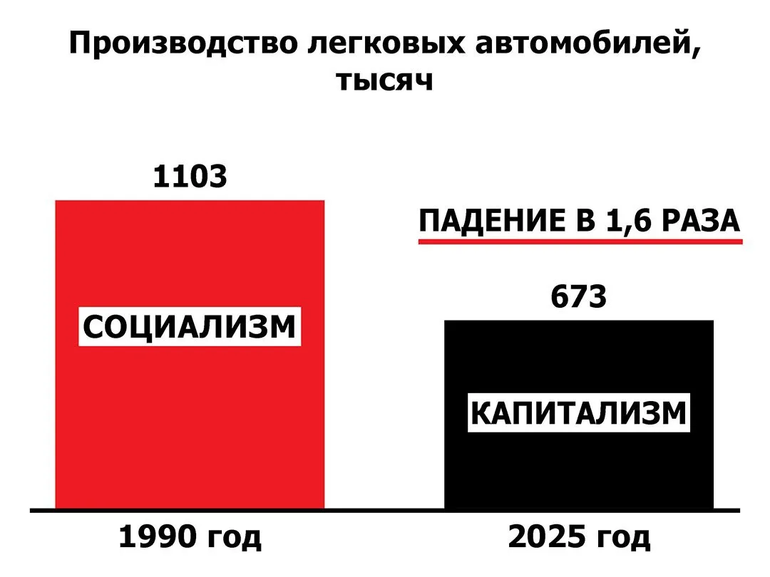 ‼️ КПРФ предлагает снизить до 10% ставку НДС на производимые в России автомобили, мотоц...