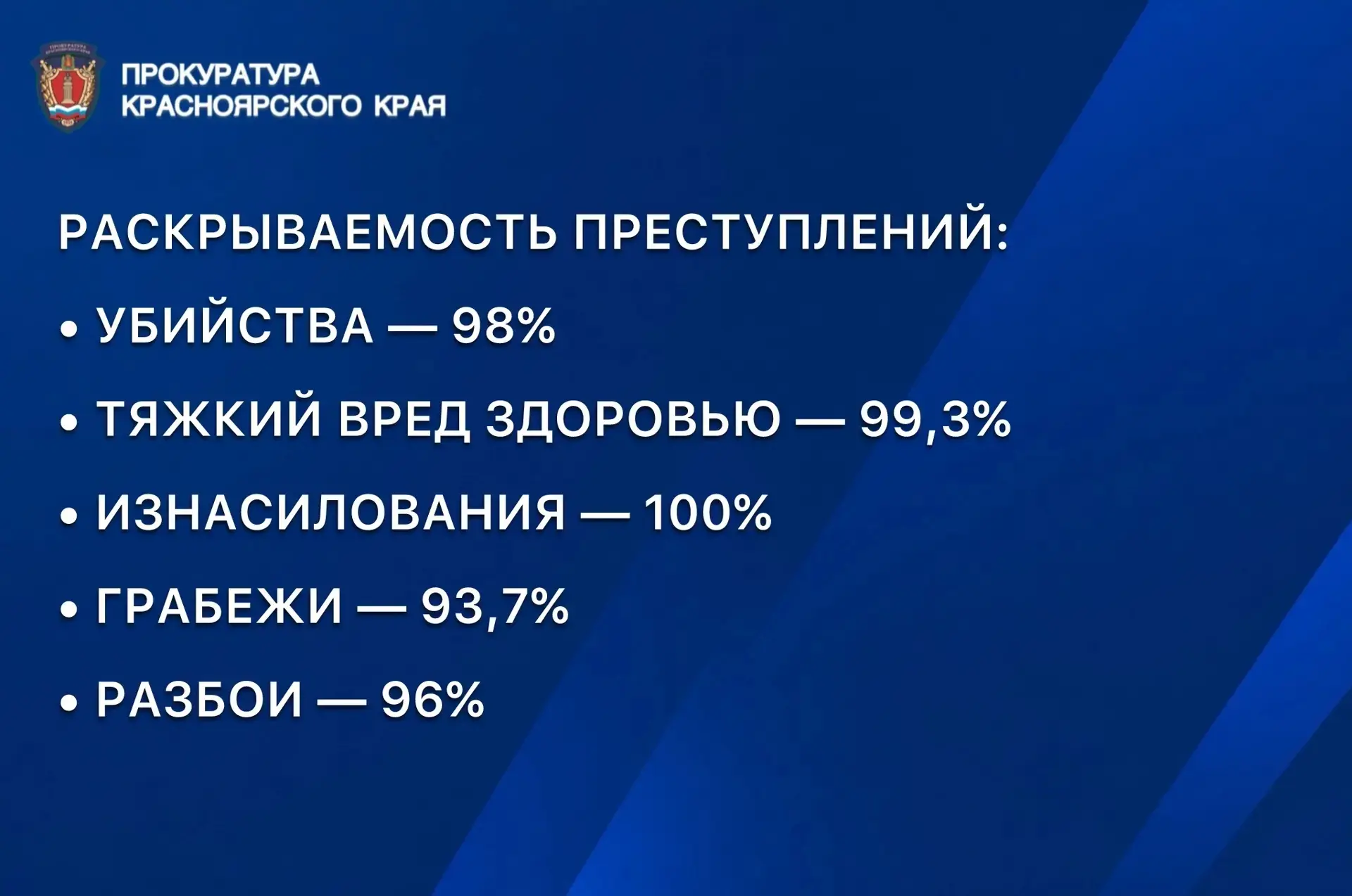 Изображение 3 к публикации «"ОСА"»