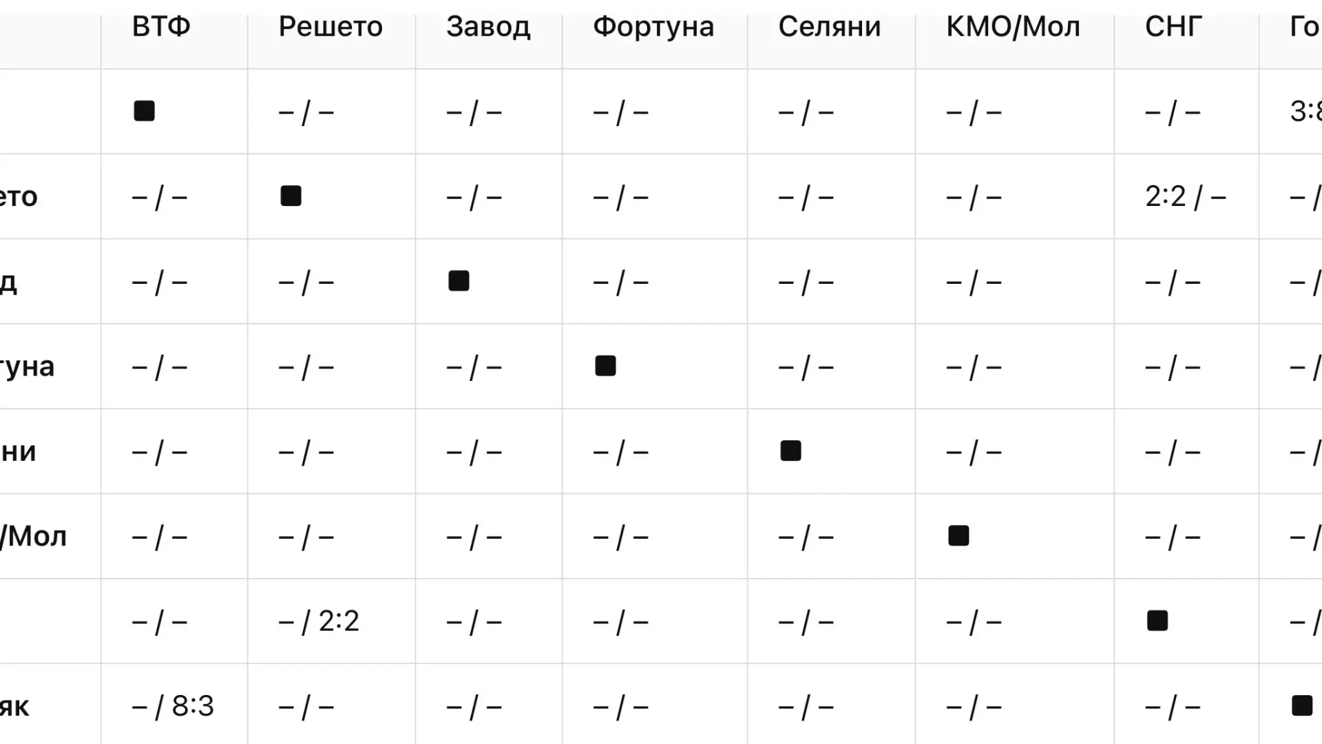Два матча — старт чемпионата Верхней Туры

Вчера в Верхней Туре прошли два матча, которыми официальн