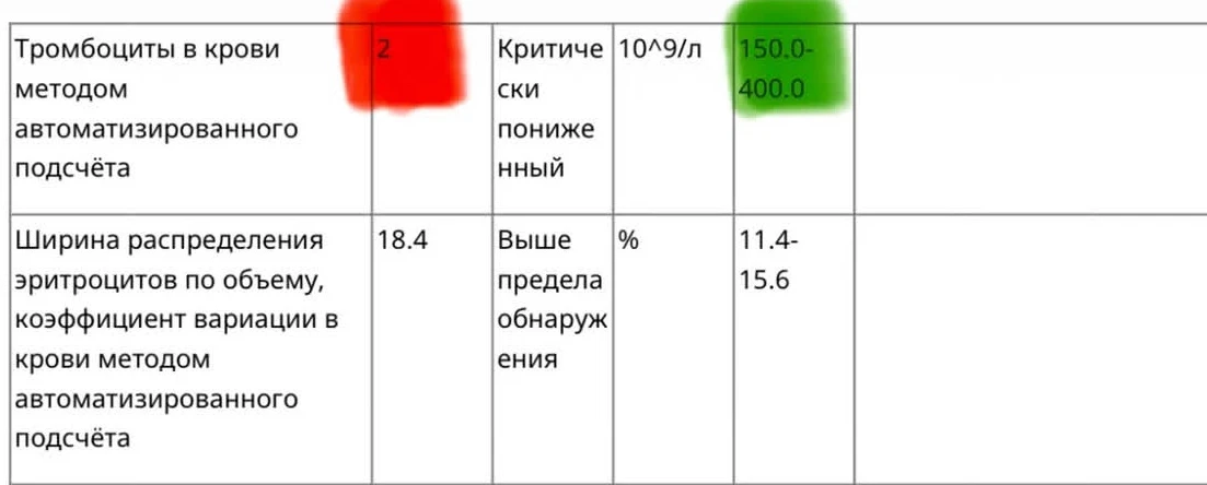 Молодой маме срочно нужна кровь. 108 канал просит неравнодушных зрителей сдать кровь для Галины Кысы
