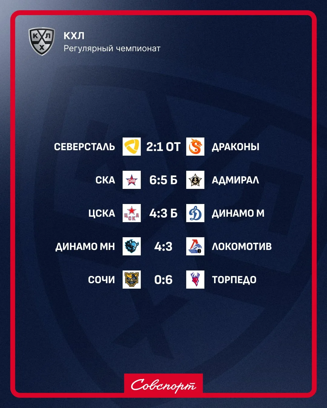 ✅🏒 Результаты сегодняшних матчей КХЛ