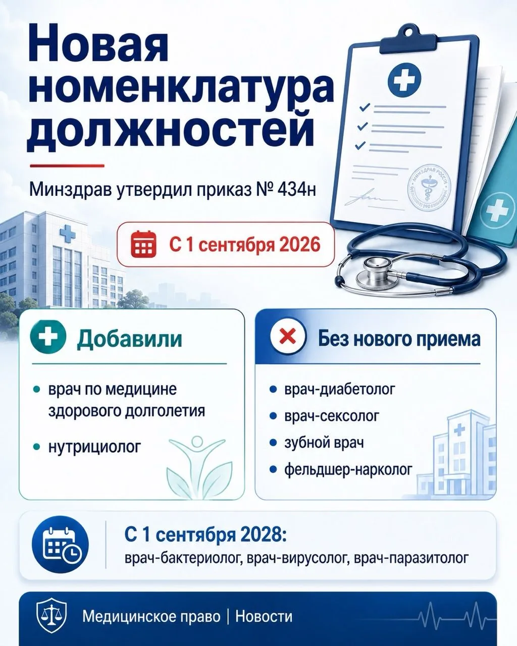 Минздрав утвердил новую номенклатуру должностей медработников и фармработников