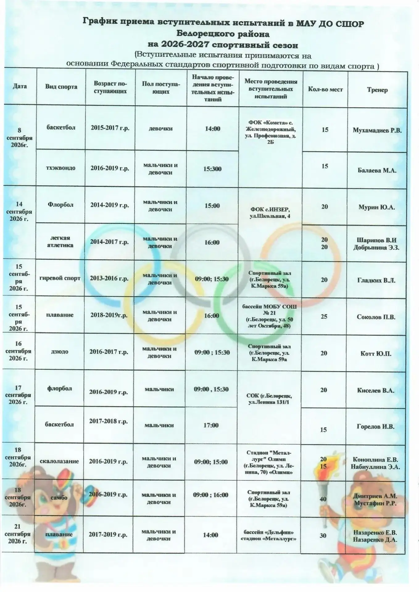 Уважаемые белоречане!