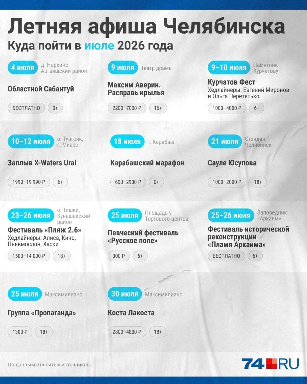 Половина июня уже прошла незаметно 😬

Чтобы лето не улетело так же быстро, как выходные, лучше зара