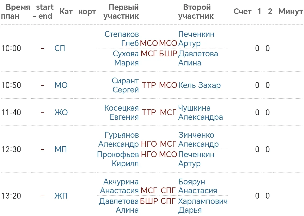 Кубок России 🏸🏆 Болеем за наших! 💙🩷