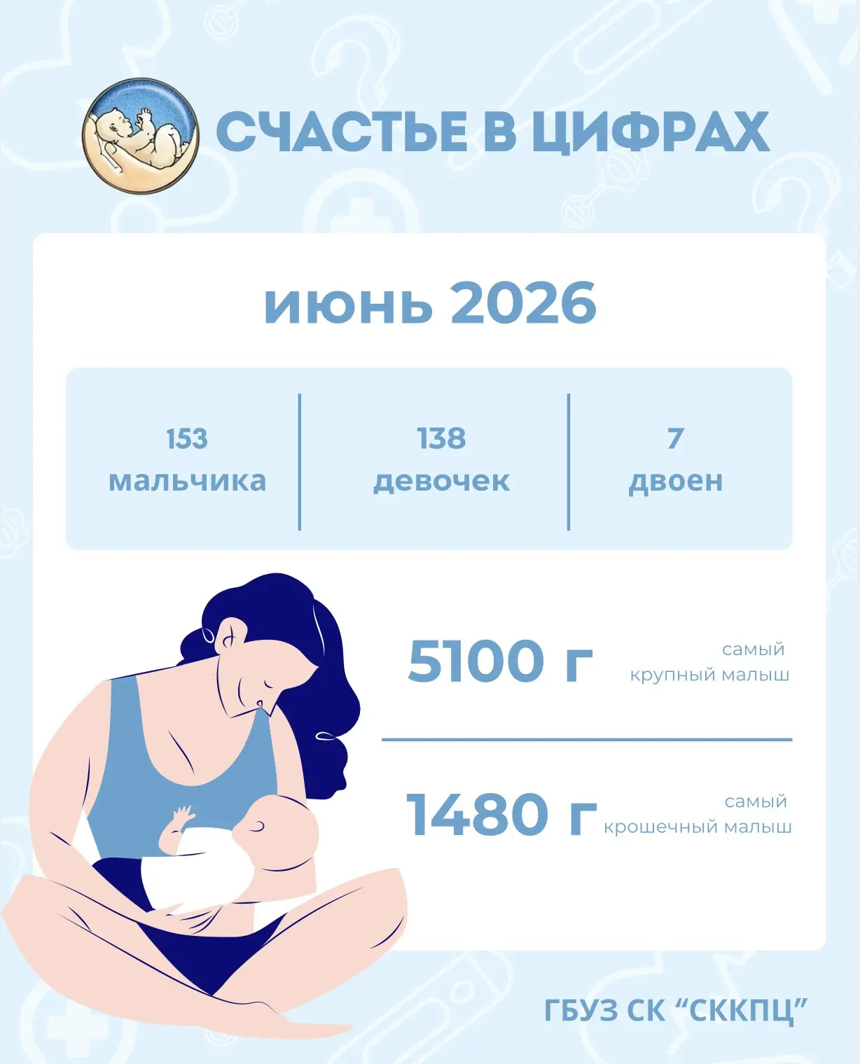 📈 Июнь 2026 в СККПЦ принес счастье сотням семей!