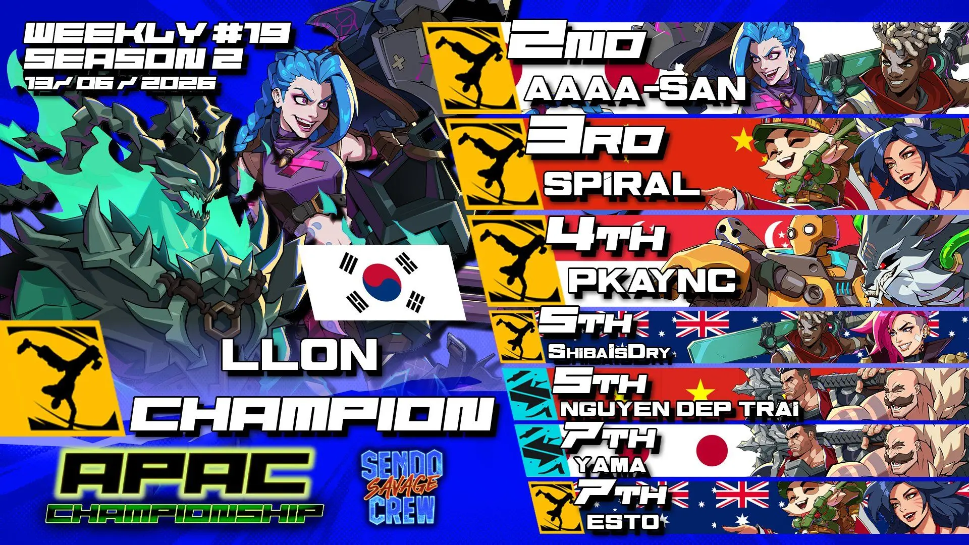 📺 Завершился 2XKO APAC Championship 19

Смотрим тут:
https://www.twitch.tv/videos/2795557677