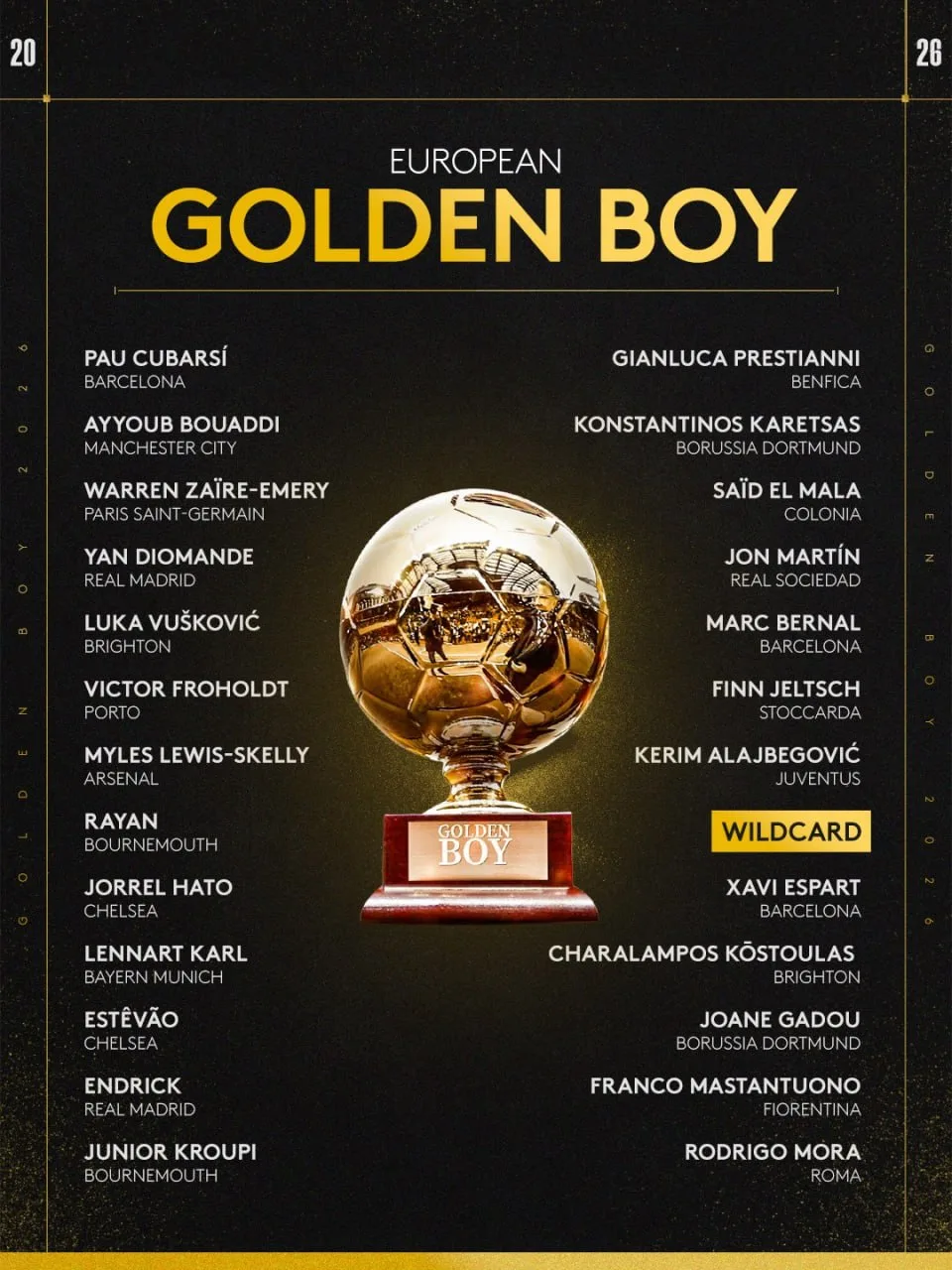🏆👶 Стали известны 25 претендентов на Golden Boy – 2026
