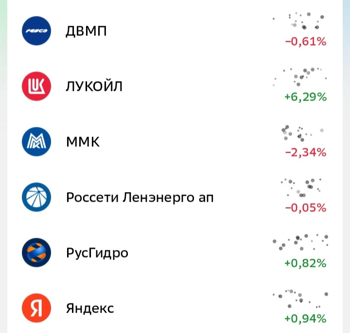 Торговый процесс в Vip-канале