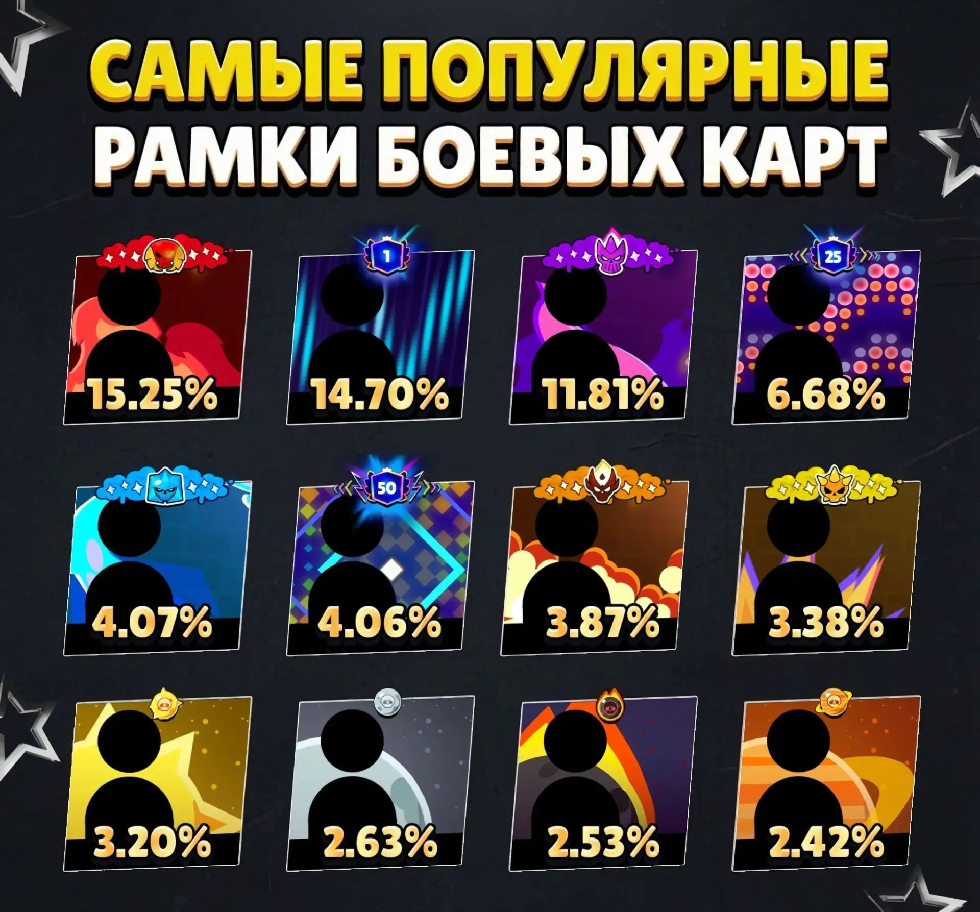 😎 ИХ ЧАЩЕ ВСЕГО ИСПОЛЬЗУЮТ!

🤩 Какую рамку юзаете для боевой карты?