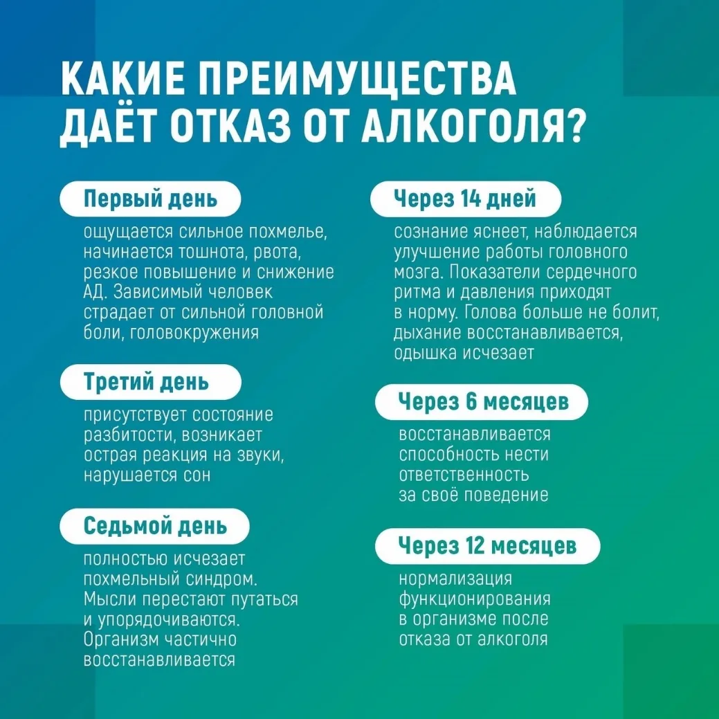Всероссийская неделя отказа от алкоголя проходит с 17 по 23 августа 2026 года. Эта проф...