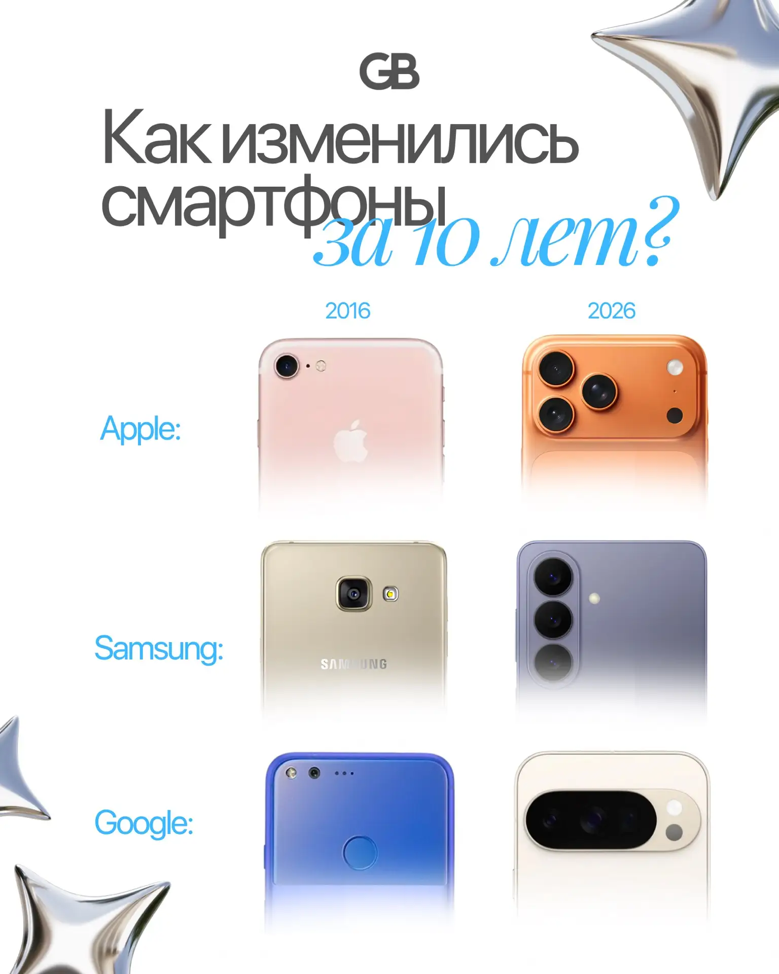 Как изменились смартфоны за 10 лет? 😮

Достаточно посмотреть на наше сравнение, чтобы увидеть, наск