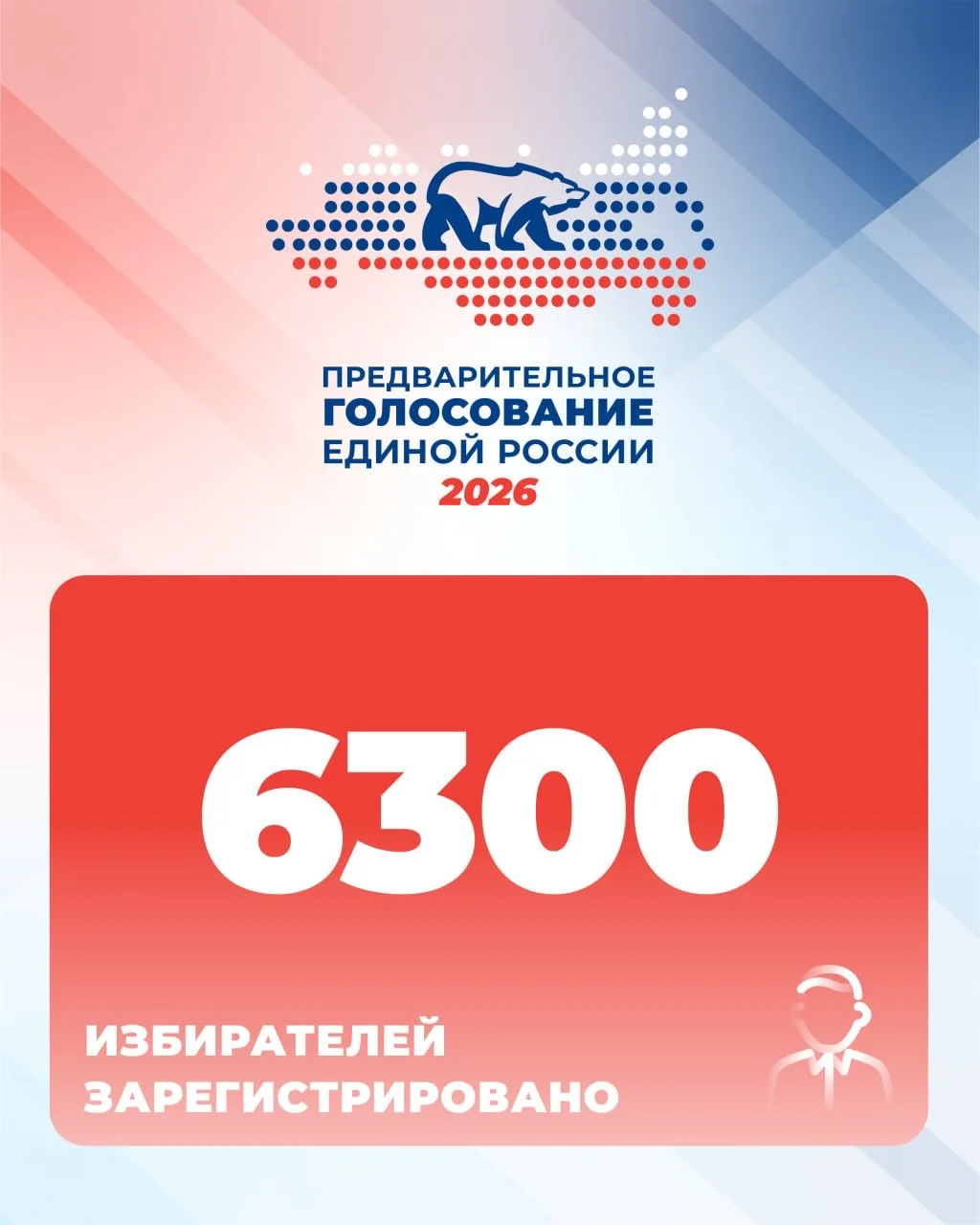 ✅ На предварительное голосование Единой России в Херсонской области зарегистрированы 63...