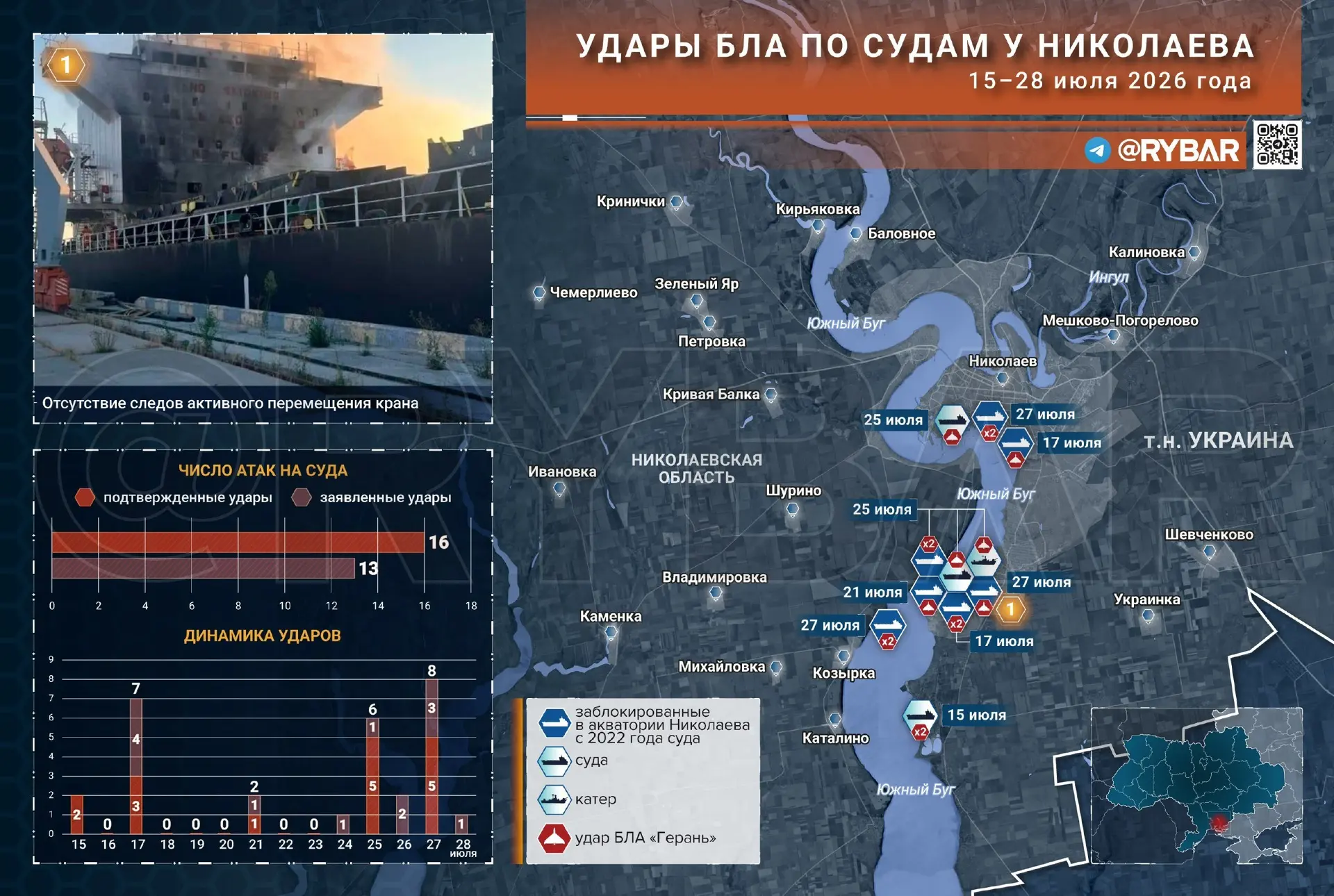 Не все то золото, что не движется

Российские войска в последние несколько недель активно взялись за