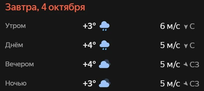 Прогноз погоды☀️