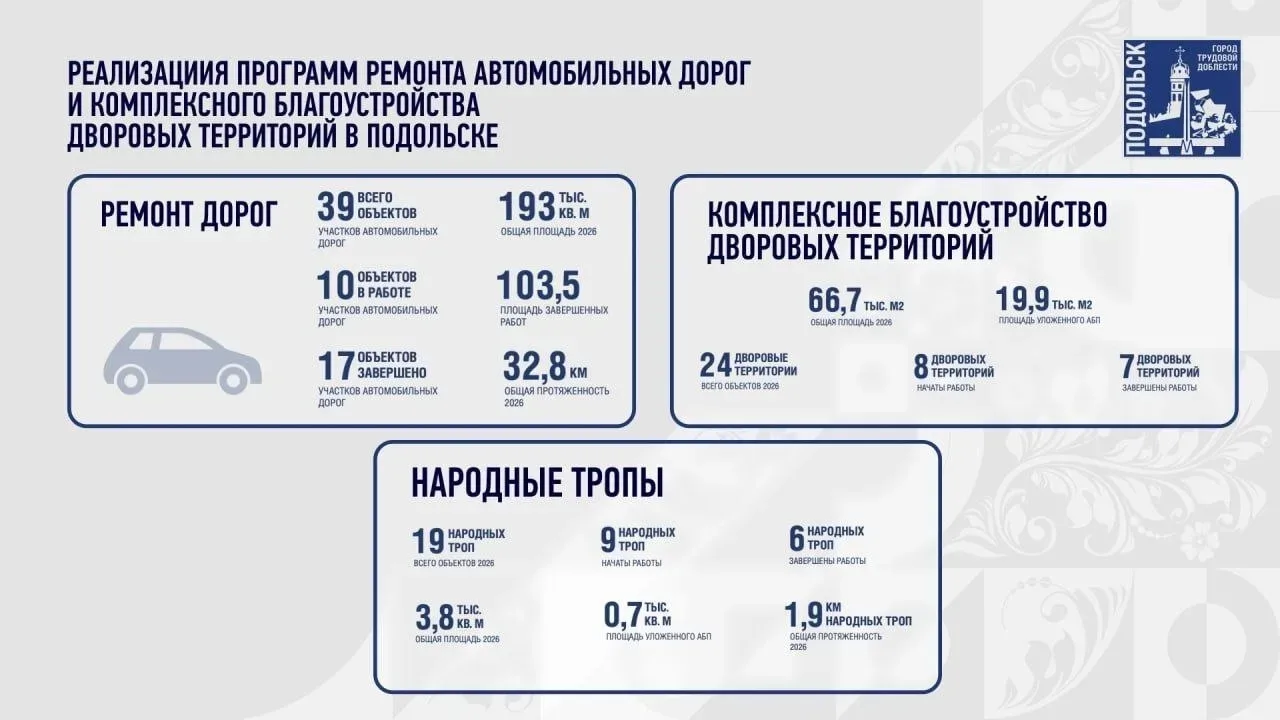 1️⃣ Середина июня — самое активное время для дорожных и благоустроительных работ. Темп ...