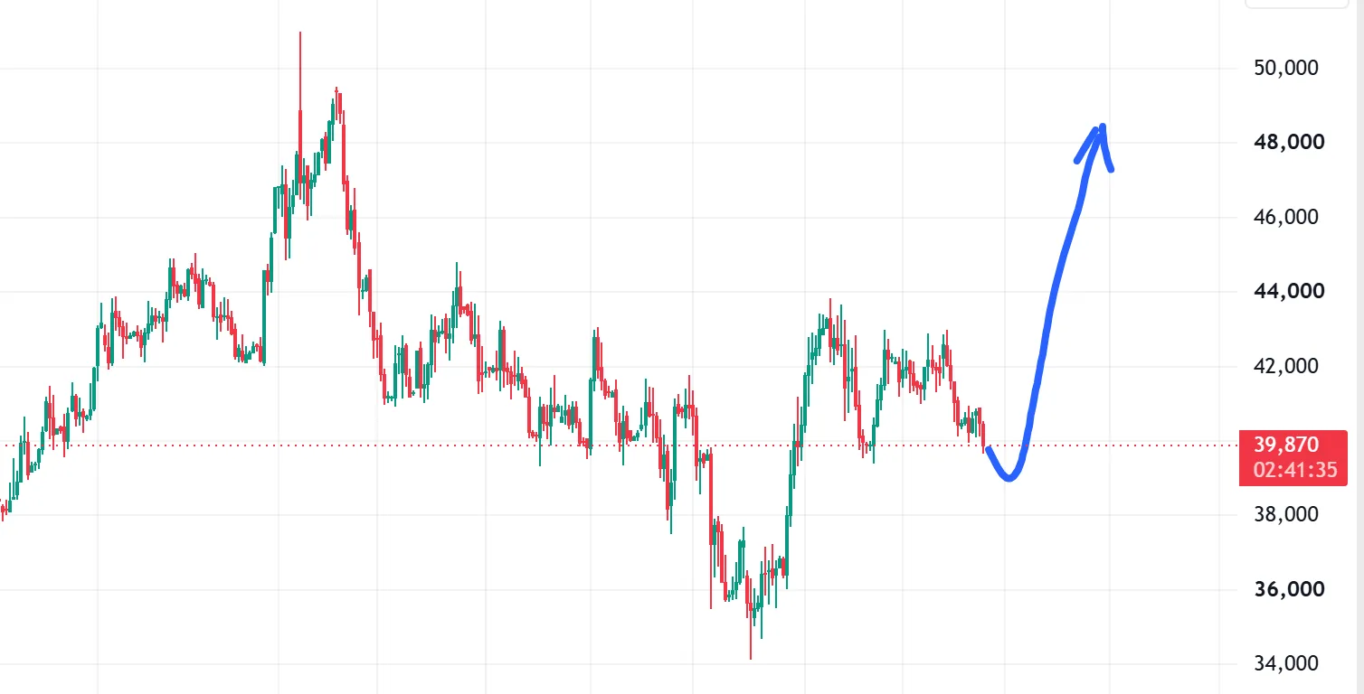Сургутнефтегаз пр.