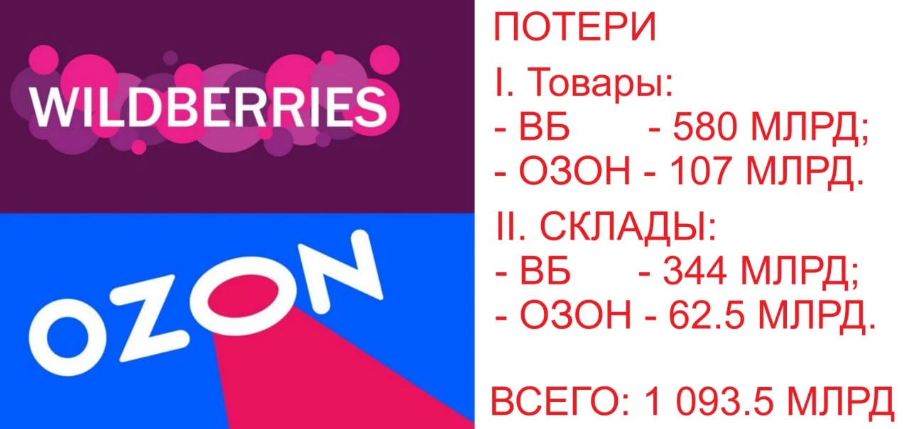 Раз уж оценки экспертов по убыткам пошли в массы, то подсветим.