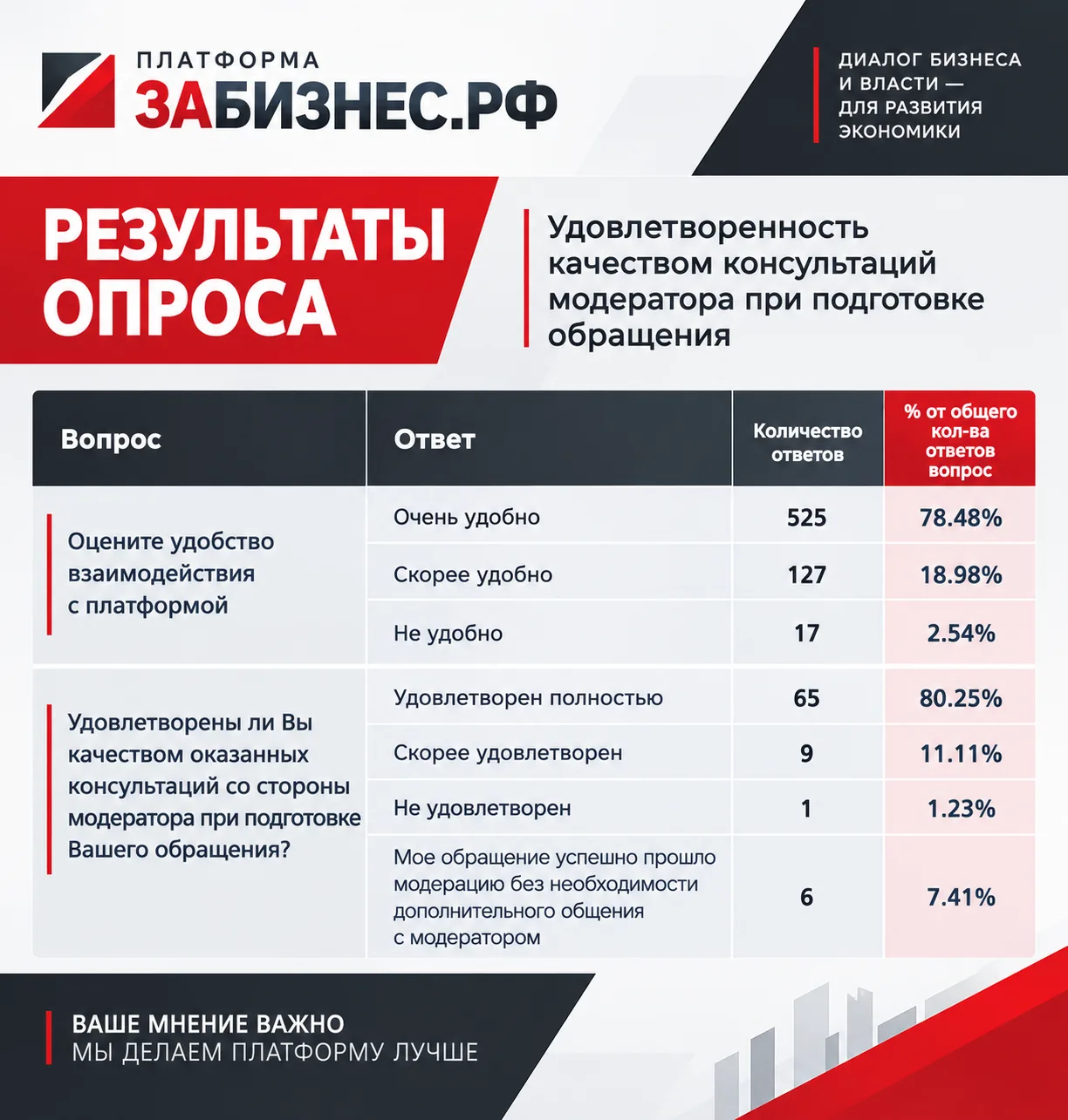 #опрос