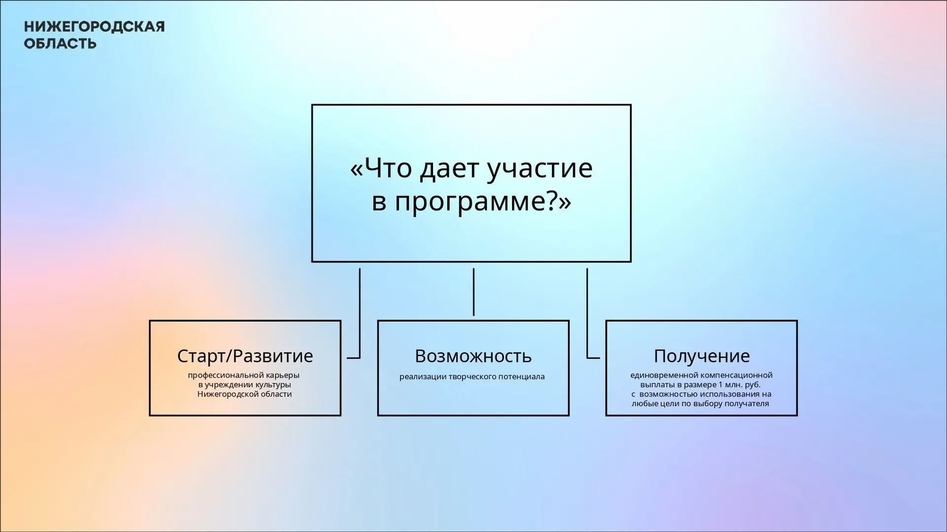 Володарский округ участвует в программе «Земский работник культуры»!

Во всех субъектах Российской Ф