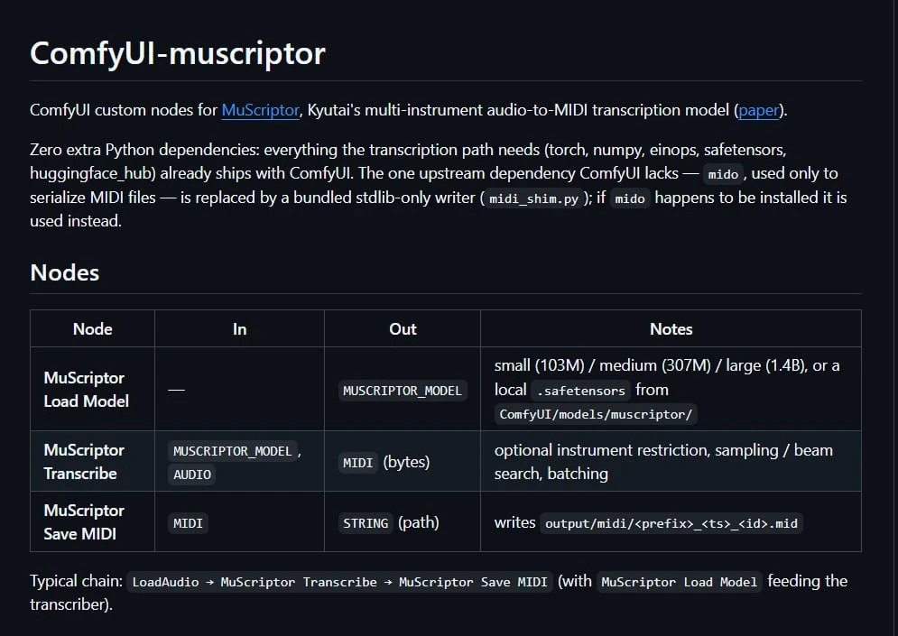 Держите две версии кастом паков MuScriptor для перевода аудиотреков в midi

github.com/jtydhr88/Comf