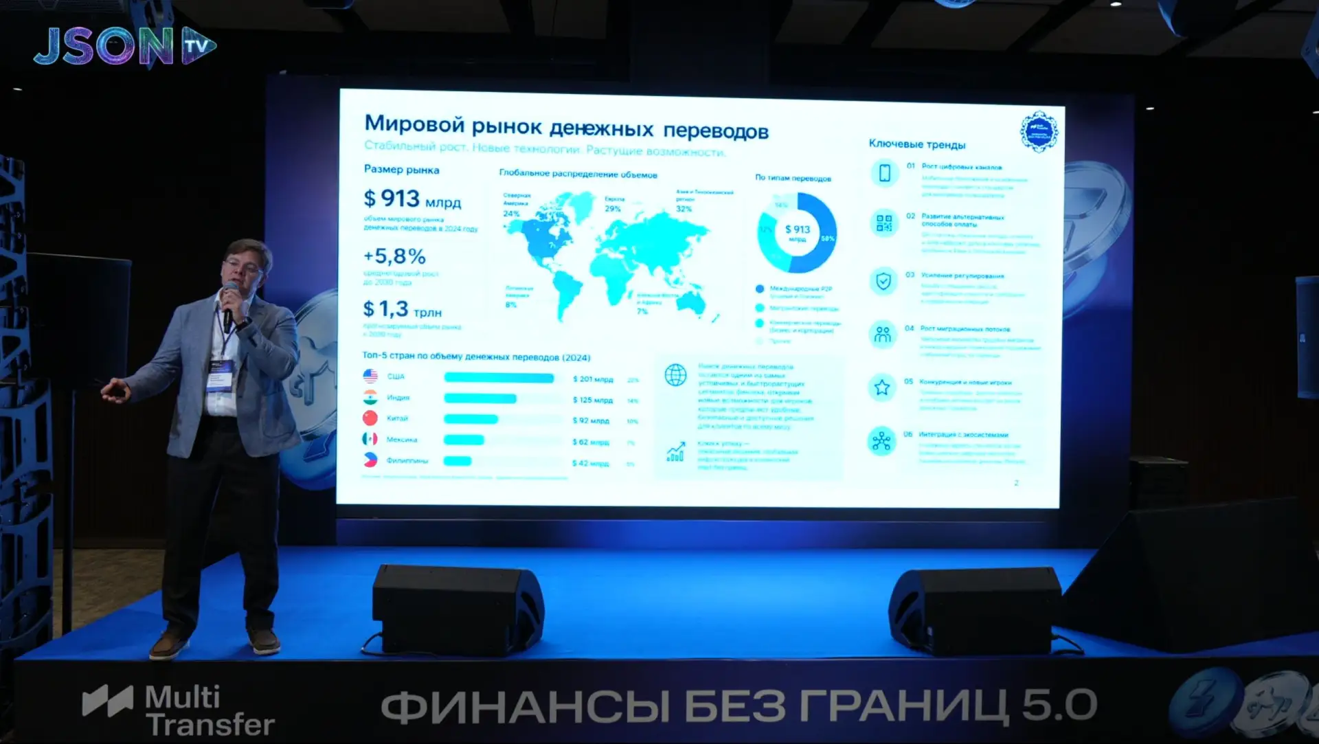 Мультитрансфер - трансформация инфраструктуры международных денежных переводов, Кирилл ...