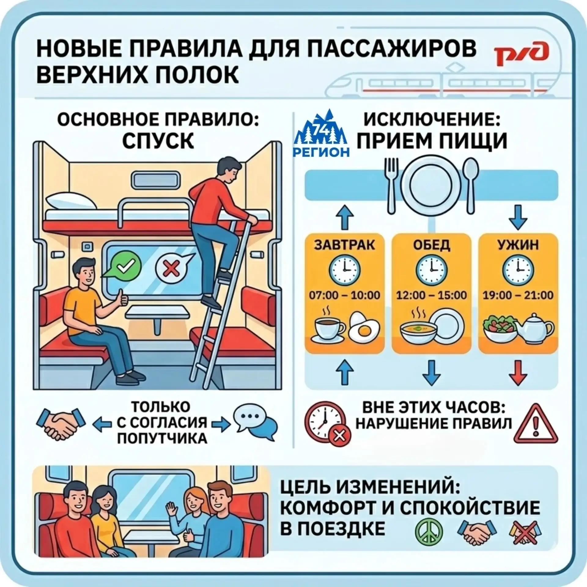 🚉 РЖД ввели новые правила для поездок в поездах