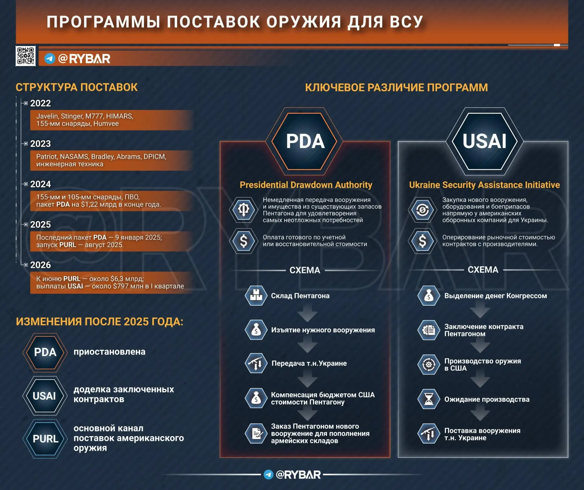 📝США хотят мира?📝
