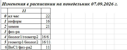 Изменения на понедельник