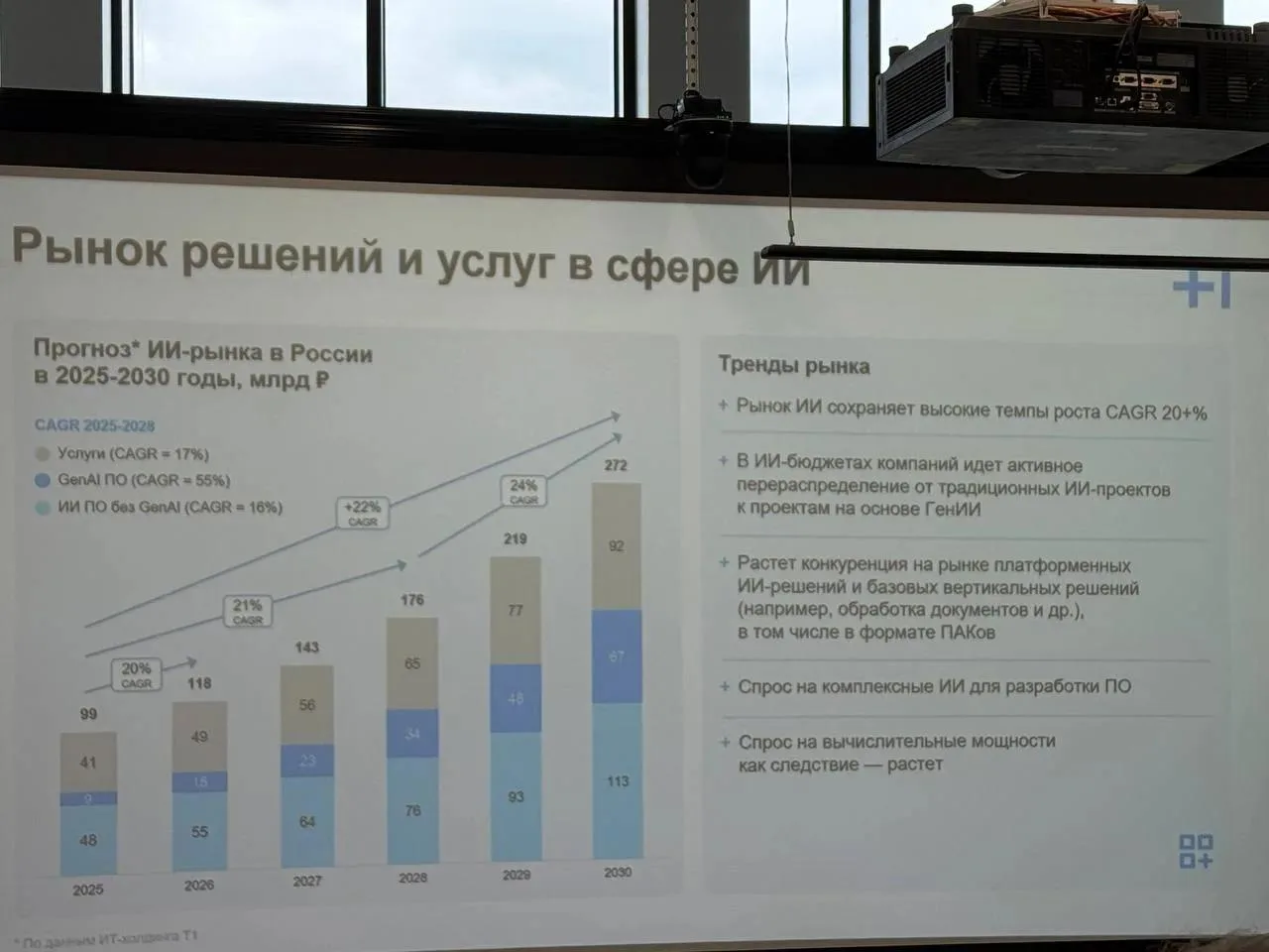 Сергей Голицын (Т1): рынок ИИ-агентов растёт и не может остановиться