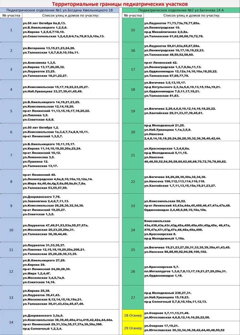 Добрый день!  Предоставляем актуальное расписание участковых педиатров педиатрических отделений детс