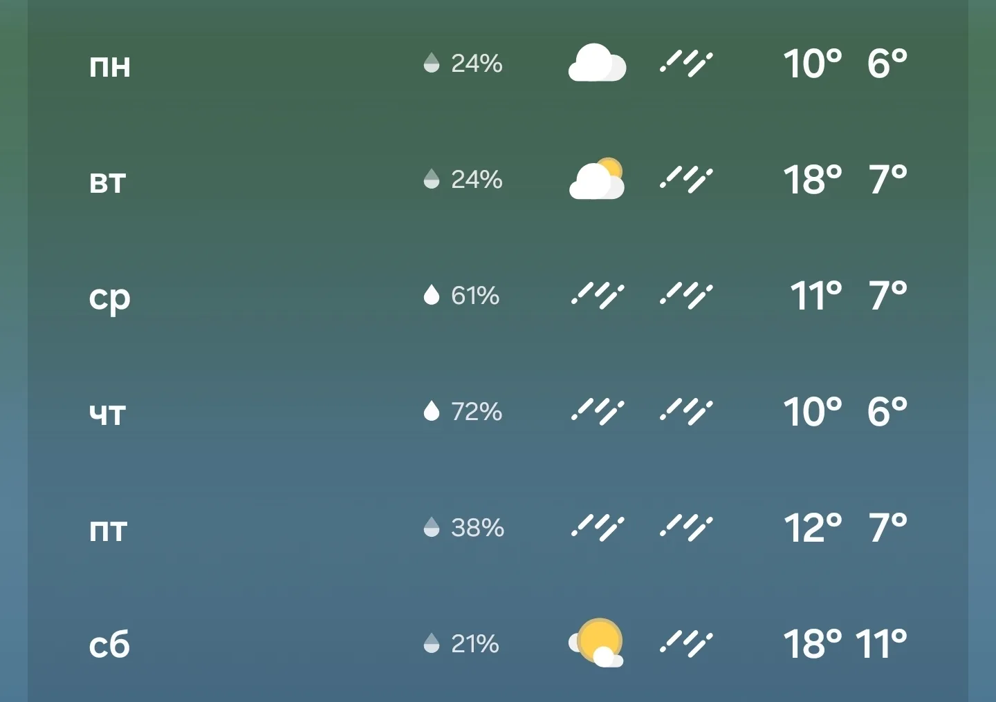 Прогноз погоды

🌧 Неделя с дождями и прохладой. Типичная погода для северного лета. Но мы не отчаив